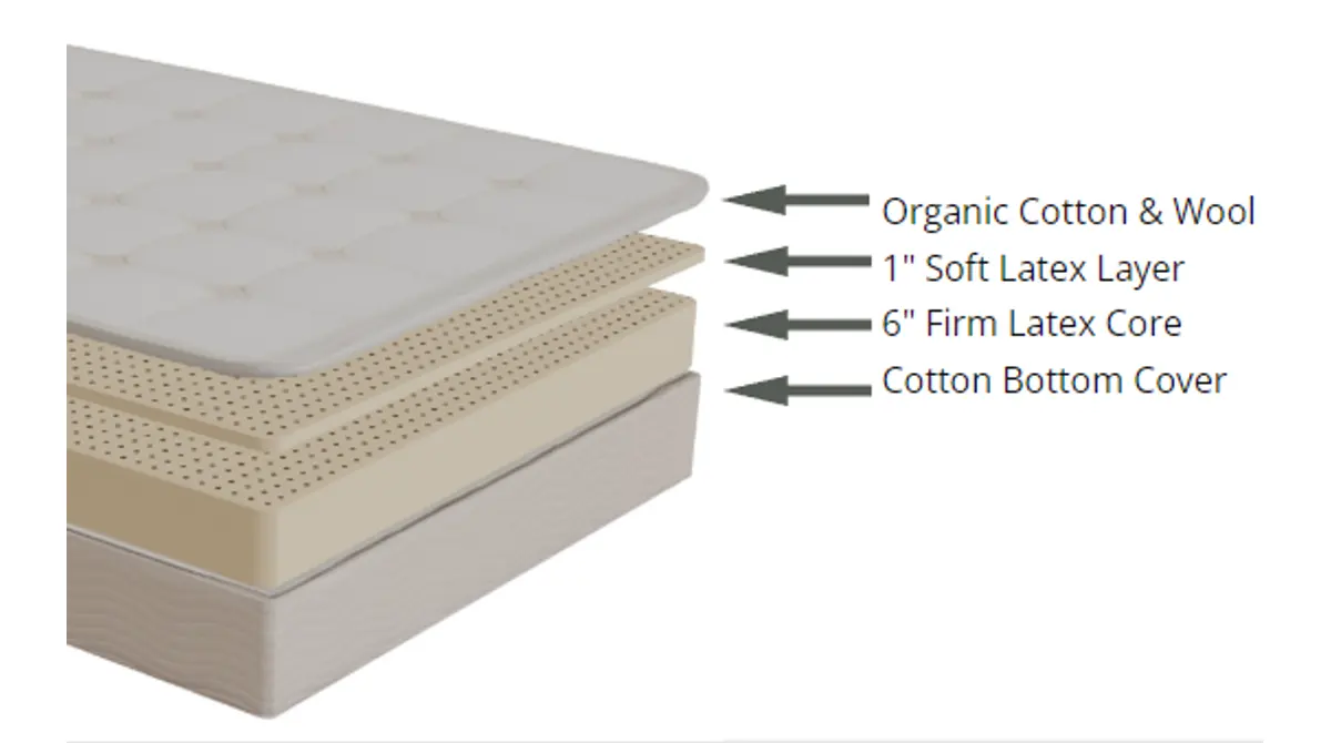 Latex Organic Firm, product photo