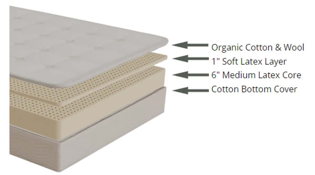 Latex Organic Plush, product photo